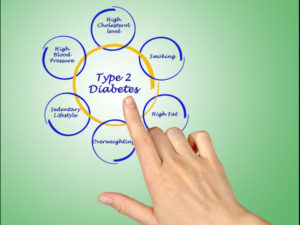 Tips To Control Type 2 Diabetes टाइप 2 डायबिटीज नियंत्रित करने का उपाय